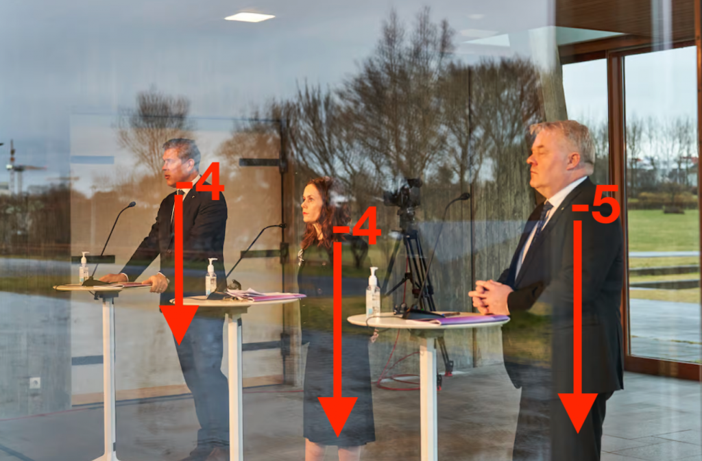 Könnun Maskínu: Þrettán stjórnarþingmenn fallnir