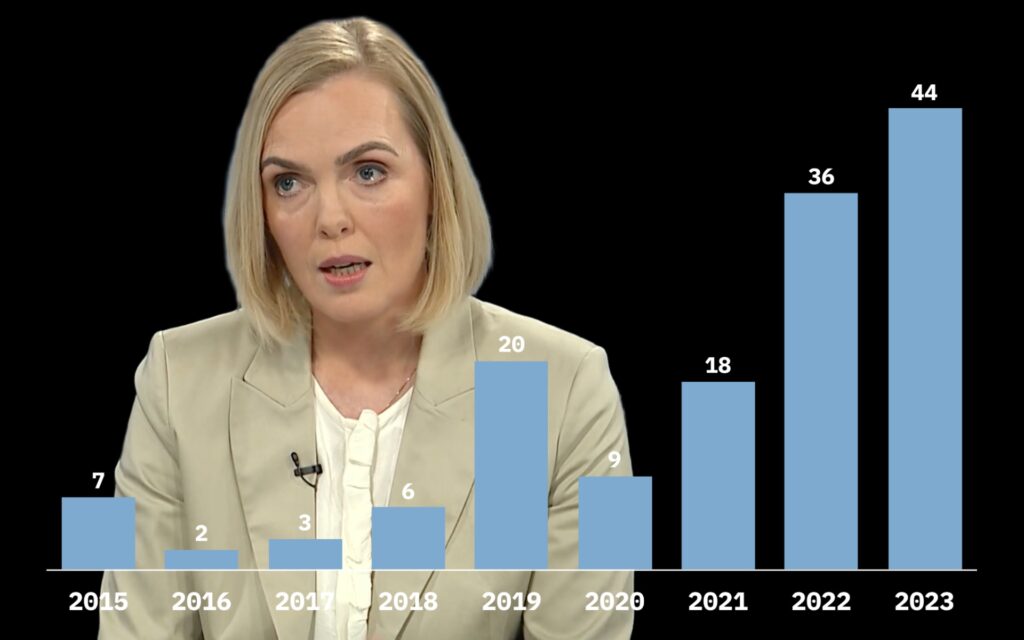 44 hafa verið fangelsuð fram að brottvísun það sem af er ári