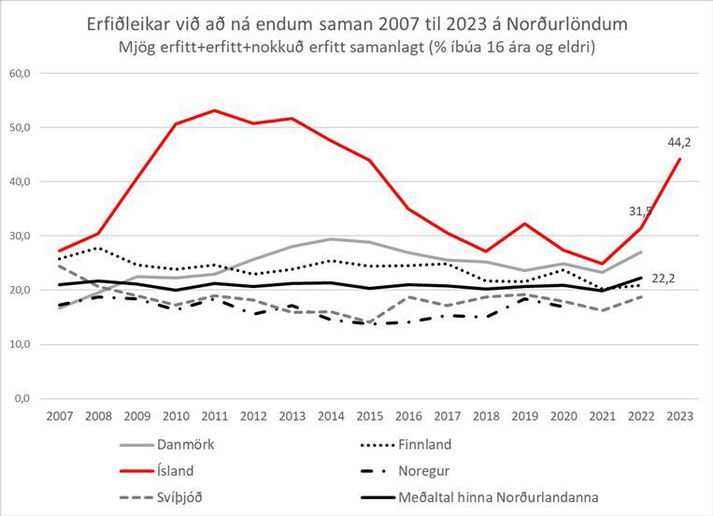 Basl á Íslandi verst – gróði fyrirtækja mestur