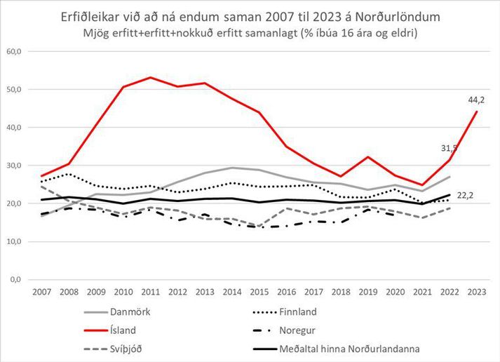 Basl á Íslandi verst  – gróði fyrirtækja mestur