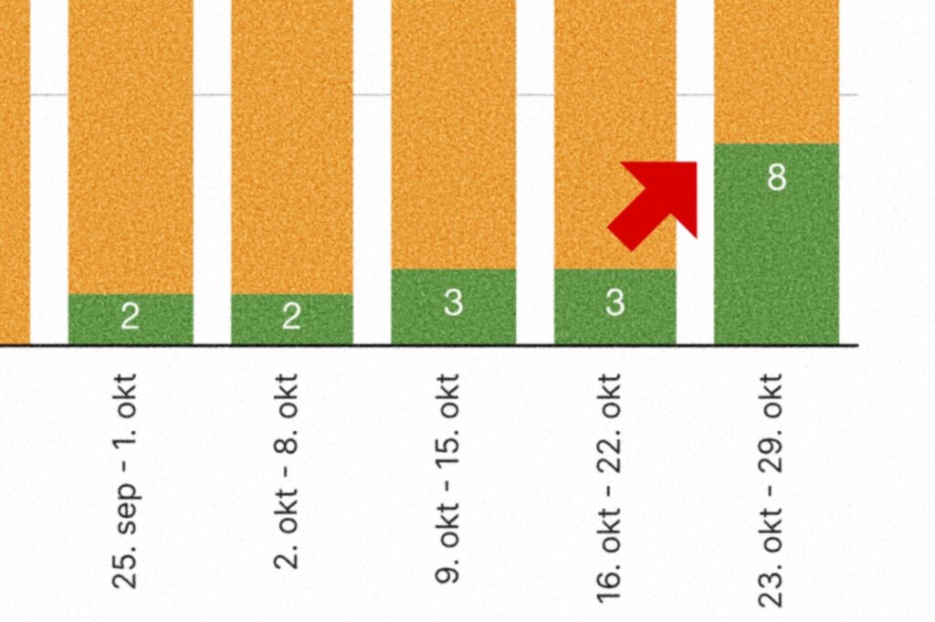 Inflúensa lætur á sér kræla