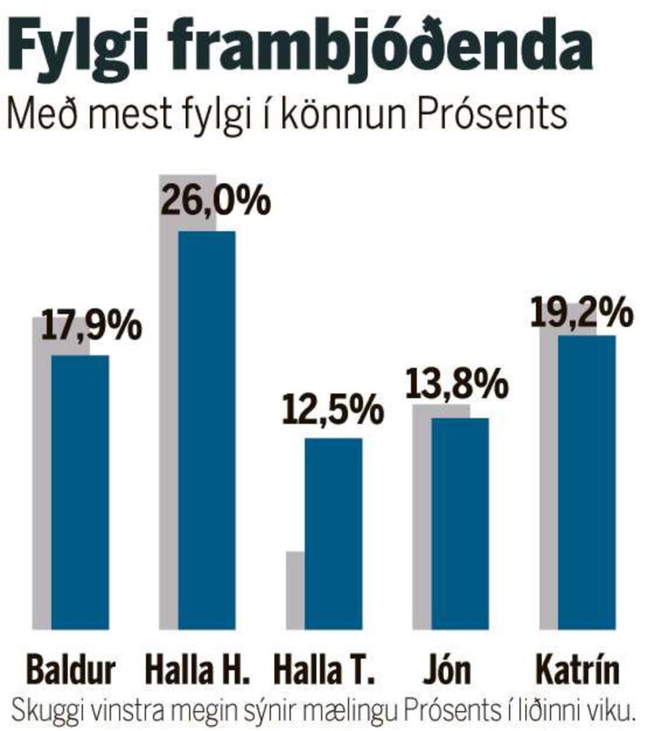 Halla Tómasdóttir á flugi